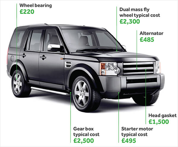 AU Warranties Repair Costs