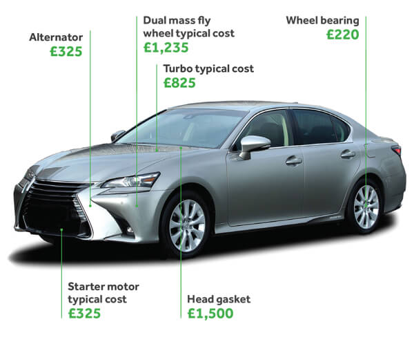 AU Warranties Repair Costs