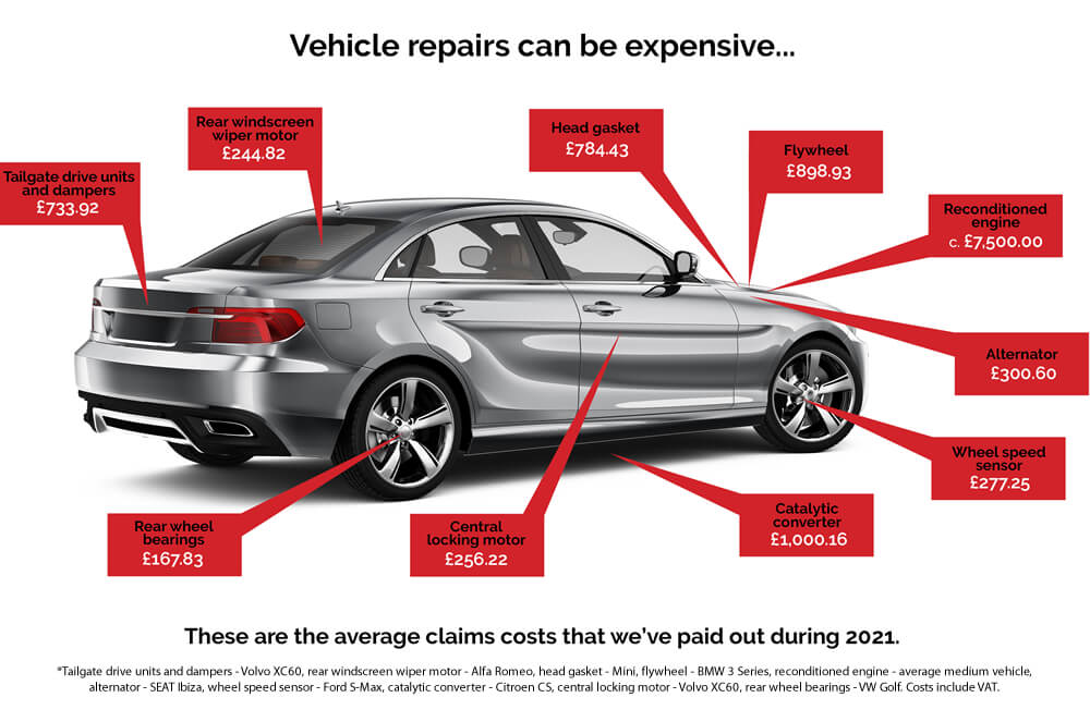 The Eco Car Store LTD